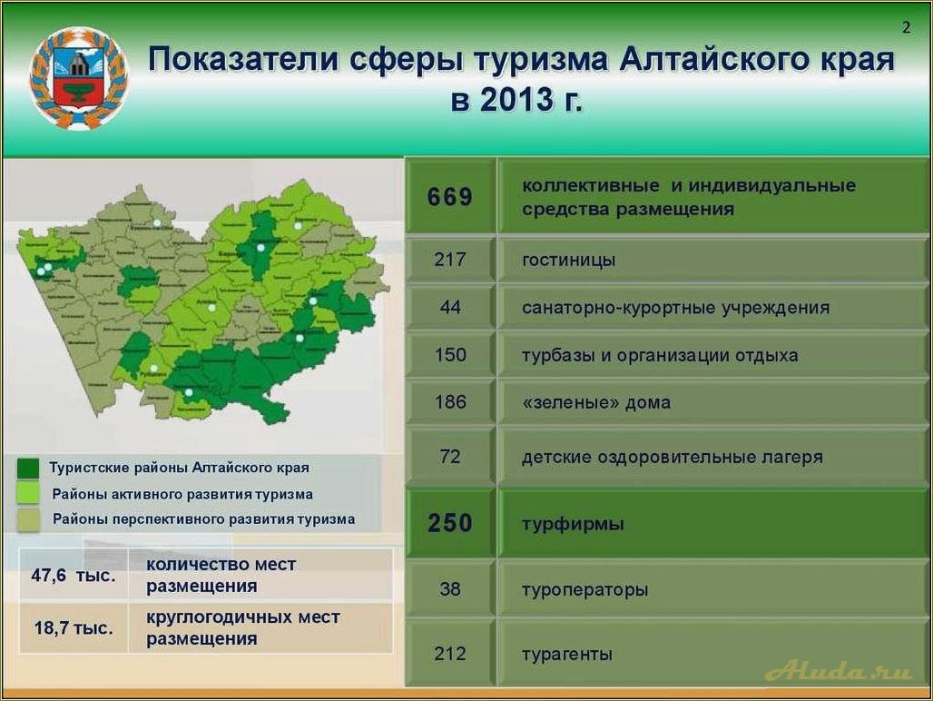 Развитие туризма в Саратовской области: новые программы и инициативы