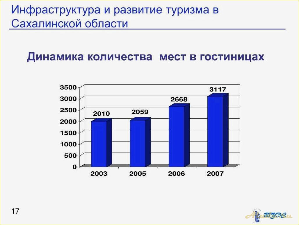 Расширение туризма в Сахалинской области: перспективы и достижения