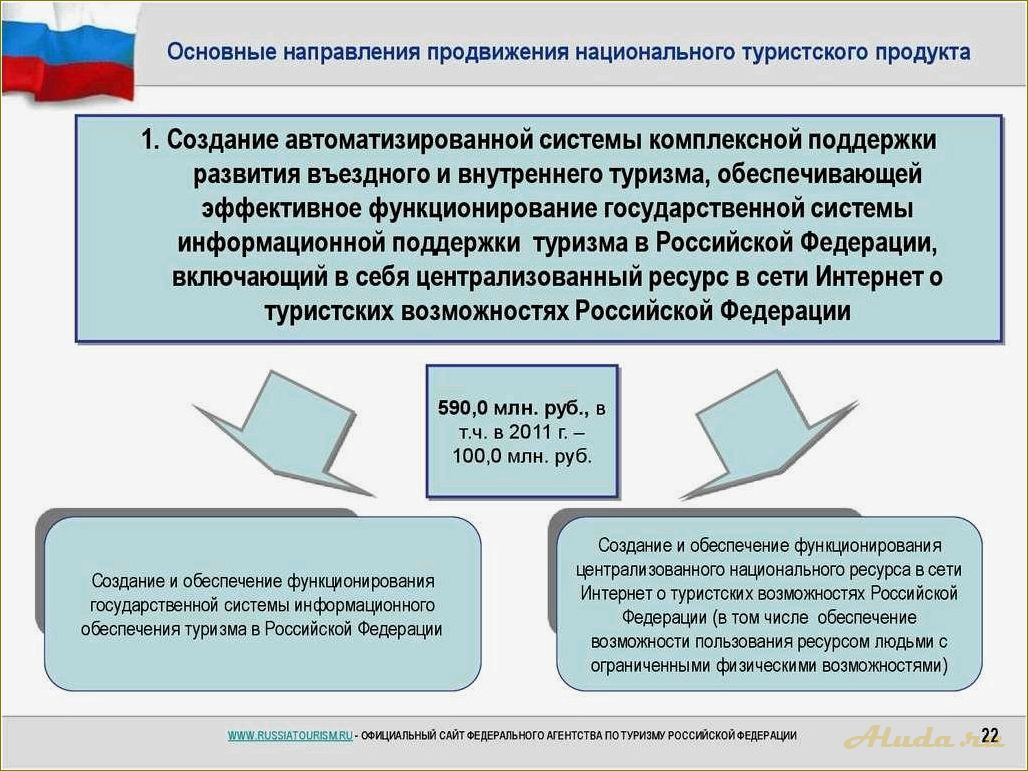Рост туризма в Сахалинской области: стимулирование внутреннего и прибывающего туризма