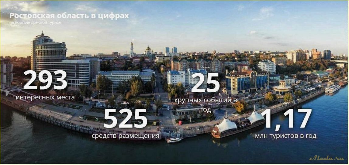 Стратегия развития туризма в Ростовской области — перспективы, цели и задачи