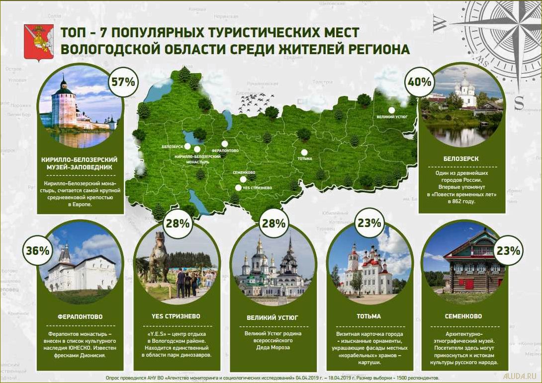 Вологодская область — уникальное место для разнообразного туризма, где история, природа и гостеприимство создают незабываемую атмосферу