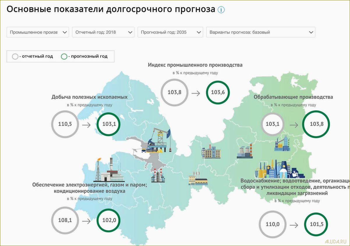 Государственная программа развития культуры и туризма в Ленинградской области  