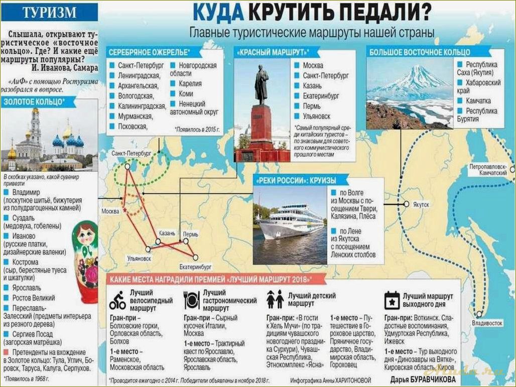 (характеристика, туризма, челябинской, области) Характеристика туризма в Челябинской области