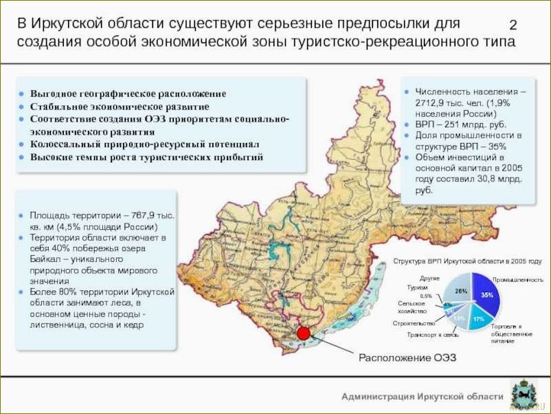 Иркутская область — районы туризма, их особенности и привлекательность для путешественников