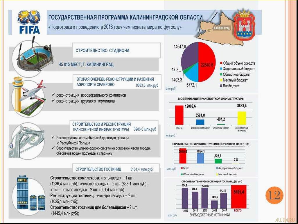 Калининградская область — уникальный регион с огромным потенциалом для развития туризма и привлечения посетителей со всего мира