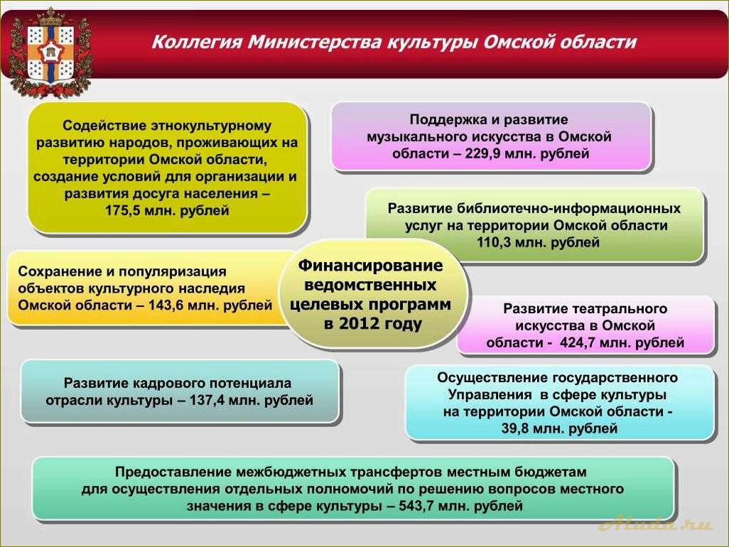 Развитие культуры и туризма в Омской области — новые возможности и перспективы