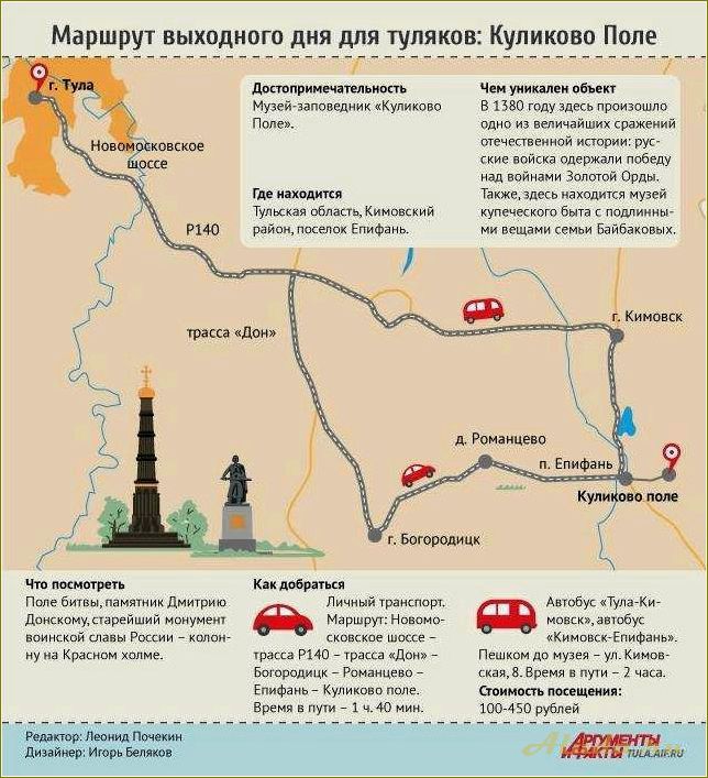 Тульская область: карта достопримечательностей