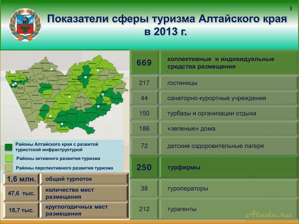 Развитие внутреннего туризма в новосибирской области — открытие новых возможностей для путешествий и отдыха в родном крае
