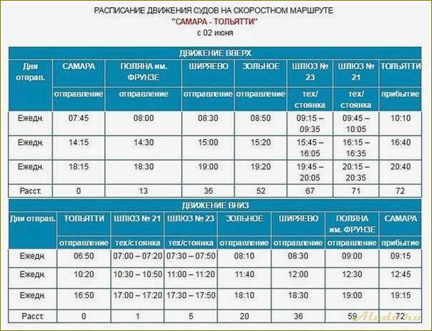Достопримечательности Ширяево: путешествие по самарской области на теплоходе.
