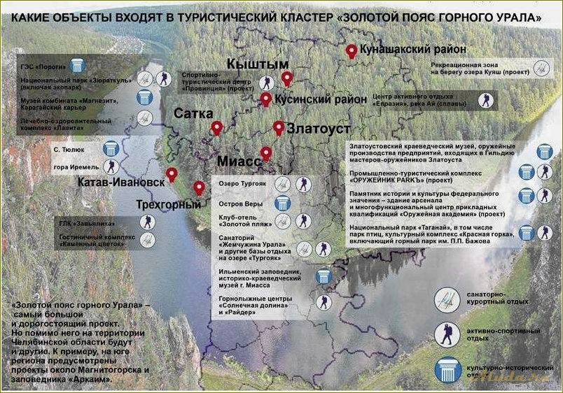 Туризм на машине в Челябинской области: путешествие по живописным местам
