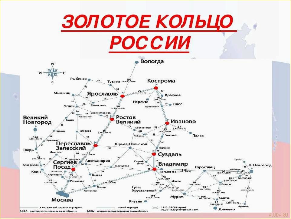 Идеальные маршруты для путешествий по Московской области — открытия живописных уголков и незабываемых приключений