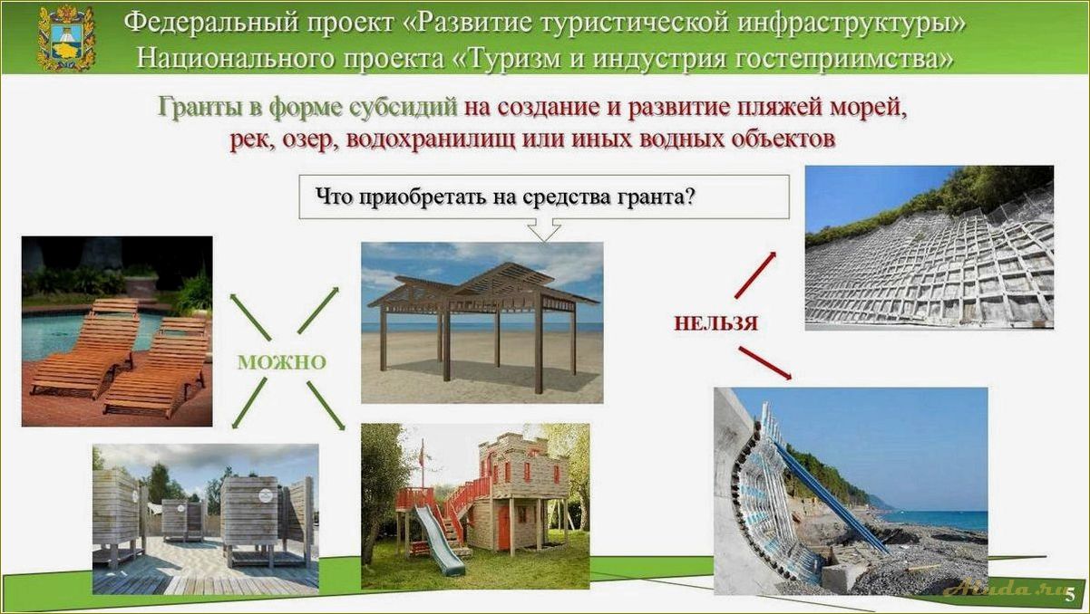 Развитие инфраструктуры туризма в Псковской области — новые возможности для отдыха и путешествий