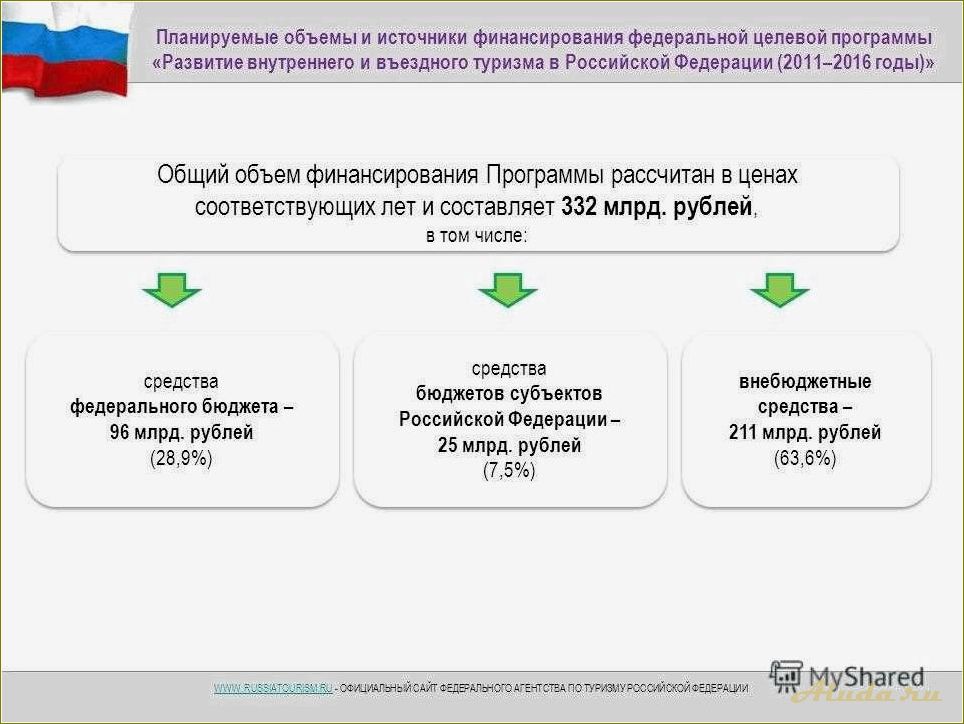 Развитие внутреннего и въездного туризма в Свердловской области: стратегия и план действий.