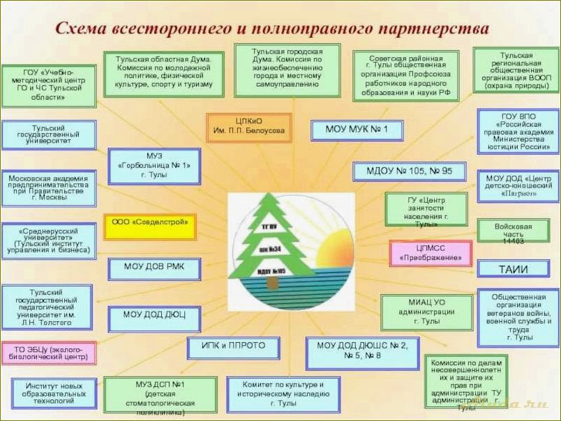 Развитие туризма в Тульской области